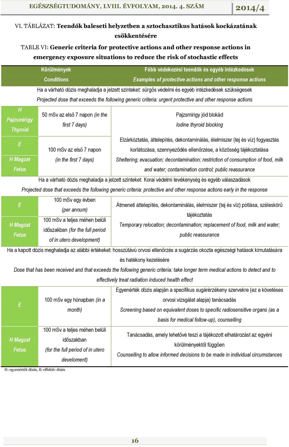 meghaladja a jelzett szinteket: sürgős védelmi és egyéb intézkedések szükségesek Projected dose that exceeds the following generic criteria: urgent protective and other response actions H 50 msv az