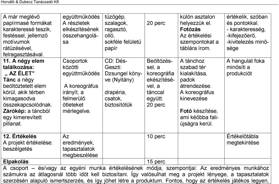 együttműködés A részletek elkészítésének összehangolása Csoportok közötti együttműködés A koreográfus irányít, a felmerülő ötleteket mérlegelve.