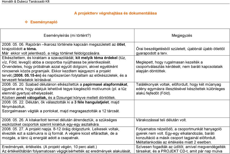 Örvendetes, hogy próbálnak azzal együtt dolgozni, akivel egyébként nincsenek közös prgramjaik. Ekkor kezdtem lejegyezni a projekt tervét,(2008. 05.