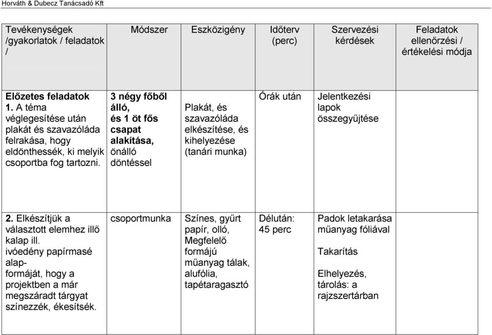 3 négy főből álló, és 1 öt fős csapat alakítása, önálló döntéssel Plakát, és szavazóláda elkészítése, és kihelyezése (tanári munka) Órák után Jelentkezési lapok összegyűjtése 2.