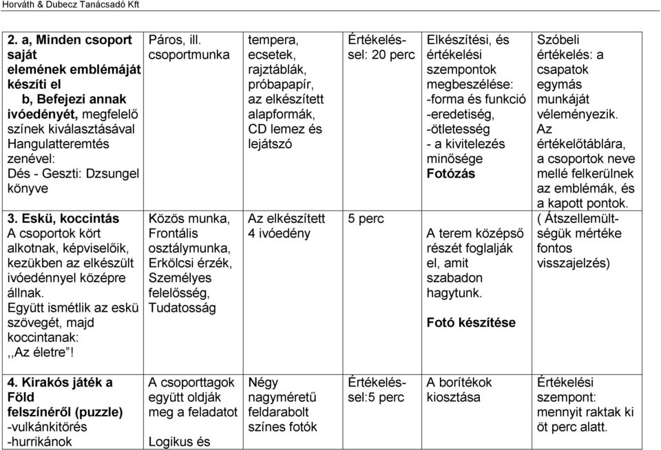 csoportmunka Közös munka, Frontális osztálymunka, Erkölcsi érzék, Személyes felelősség, Tudatosság tempera, ecsetek, rajztáblák, próbapapír, az elkészített alapformák, CD lemez és lejátszó Az