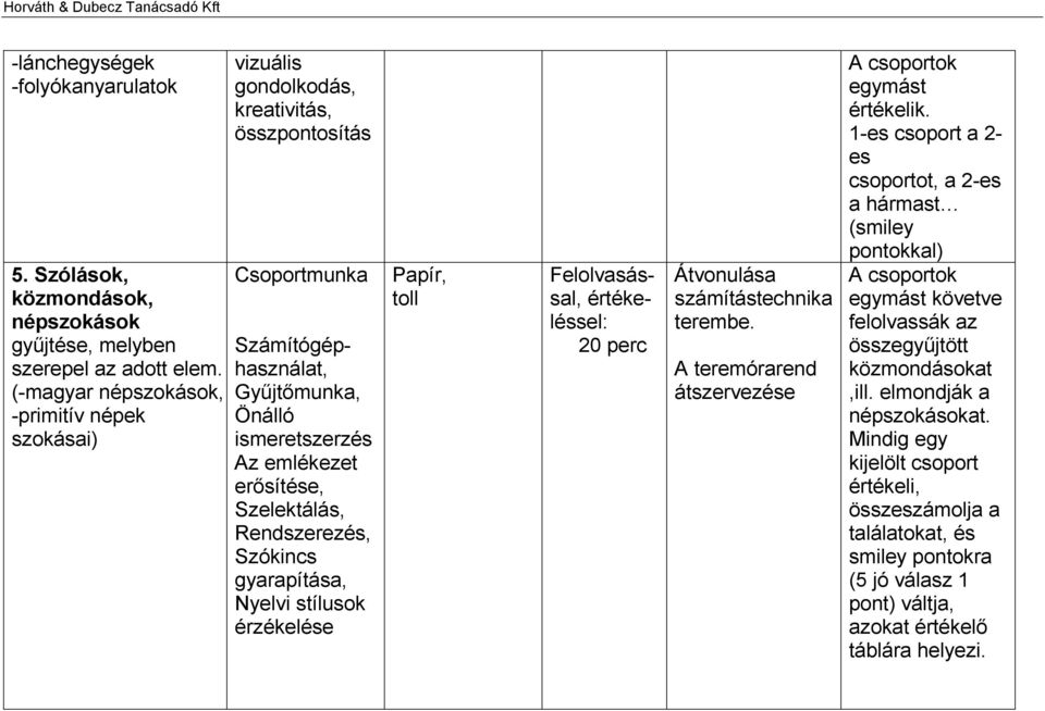 Szelektálás, Rendszerezés, Szókincs gyarapítása, Nyelvi stílusok érzékelése Papír, toll Felolvasással, értékeléssel: 20 perc Átvonulása számítástechnika terembe.