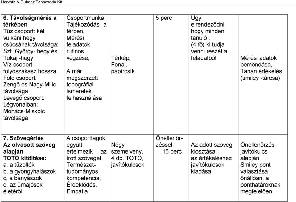 Mérési feladatok rutinos végzése, A már megszerzett topográfiai ismeretek felhasználása Térkép, Fonal, papírcsík 5 perc Úgy elrendeződni, hogy minden tanuló : (4 fő) ki tudja venni részét a