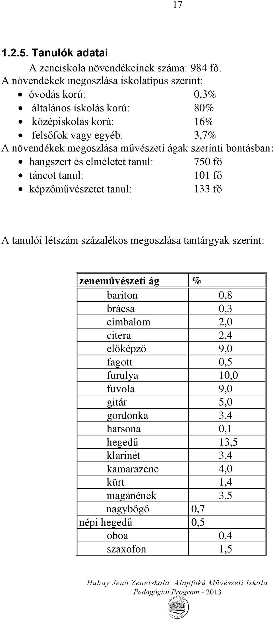 művészeti ágak szerinti bontásban: hangszert és elméletet tanul: 750 fő táncot tanul: 101 fő képzőművészetet tanul: 133 fő A tanulói létszám százalékos megoszlása