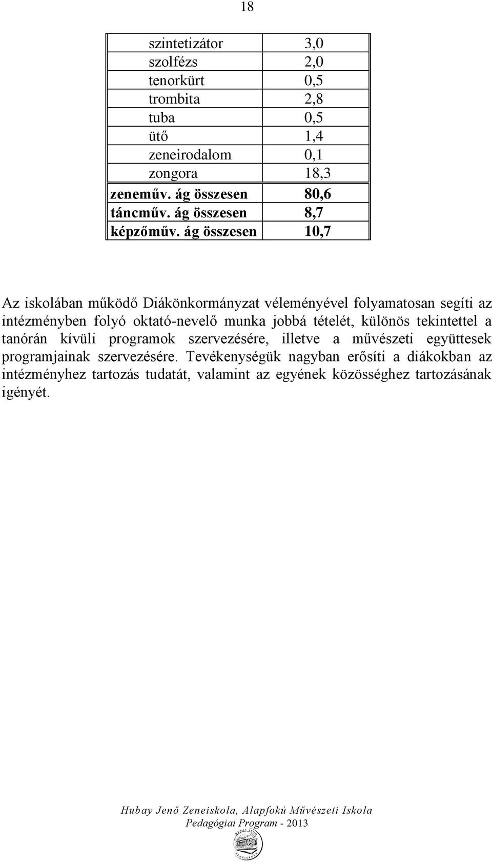 ág összesen 10,7 Az iskolában működő Diákönkormányzat véleményével folyamatosan segíti az intézményben folyó oktató-nevelő munka jobbá