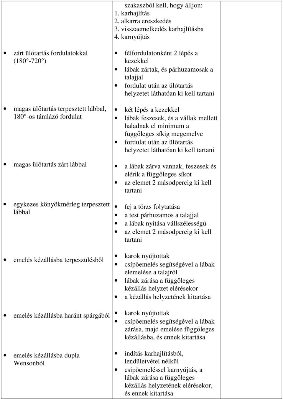terpeszülésből emelés kézállásba haránt spárgából emelés kézállásba dupla Wensonból félfordulatonként 2 lépés a kezekkel lábak zártak, és párhuzamosak a talajjal fordulat után az ülőtartás helyzetet