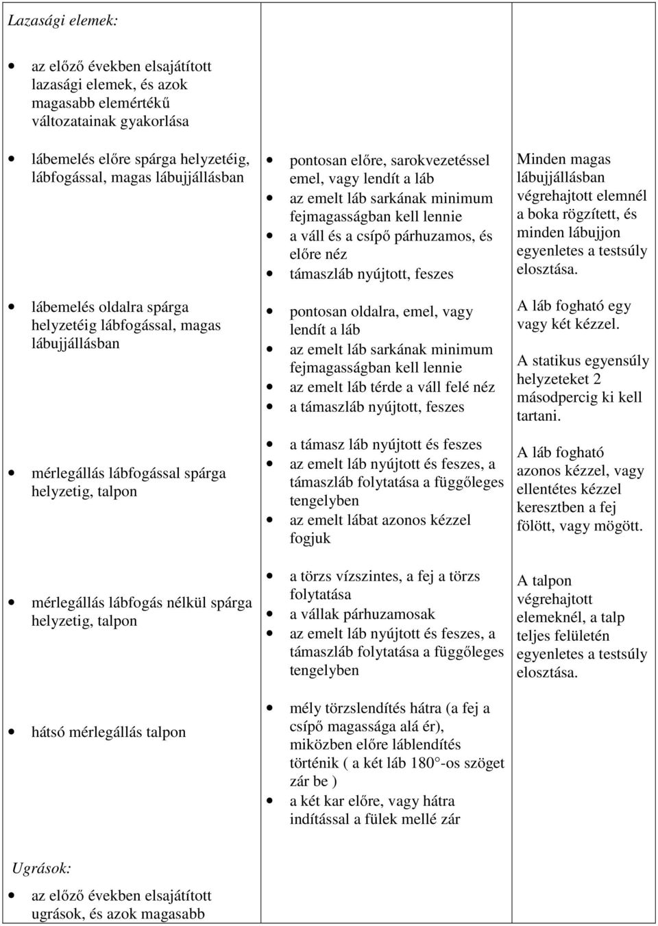 előre, sarokvezetéssel emel, vagy lendít a láb az emelt láb sarkának minimum fejmagasságban kell lennie a váll és a csípő párhuzamos, és előre néz támaszláb nyújtott, feszes pontosan oldalra, emel,