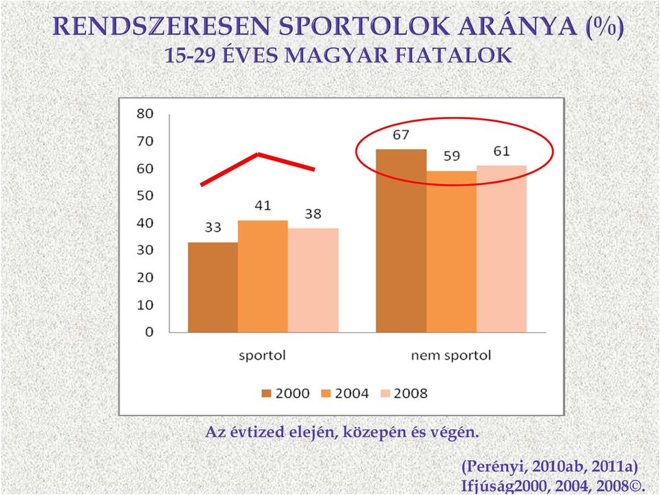 (Perényi, 2010ab,