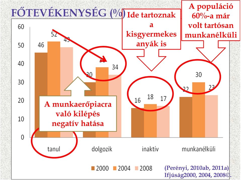 munkanélküli A munkaerőpiacra való kilépés