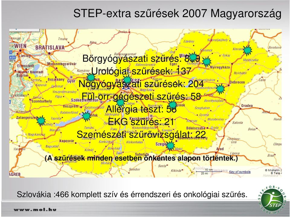 teszt: 58 EKG szőrés: 21 Szemészeti szőrıvizsgálat: 22 (A szőrések minden esetben