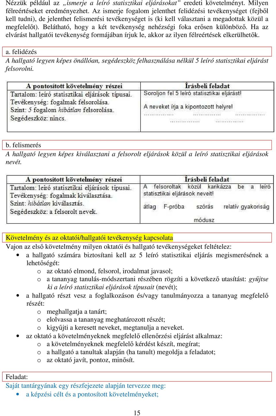 Belátható, hogy a két tevékenység nehézségi foka erısen különbözı. Ha az elvárást hallgatói tevékenység formájában írjuk le, akkor az ilyen félreértések elkerülhetık. a. felidézés A hallgató legyen képes önállóan, segédeszköz felhasználása nélkül 5 leíró statisztikai eljárást felsorolni.