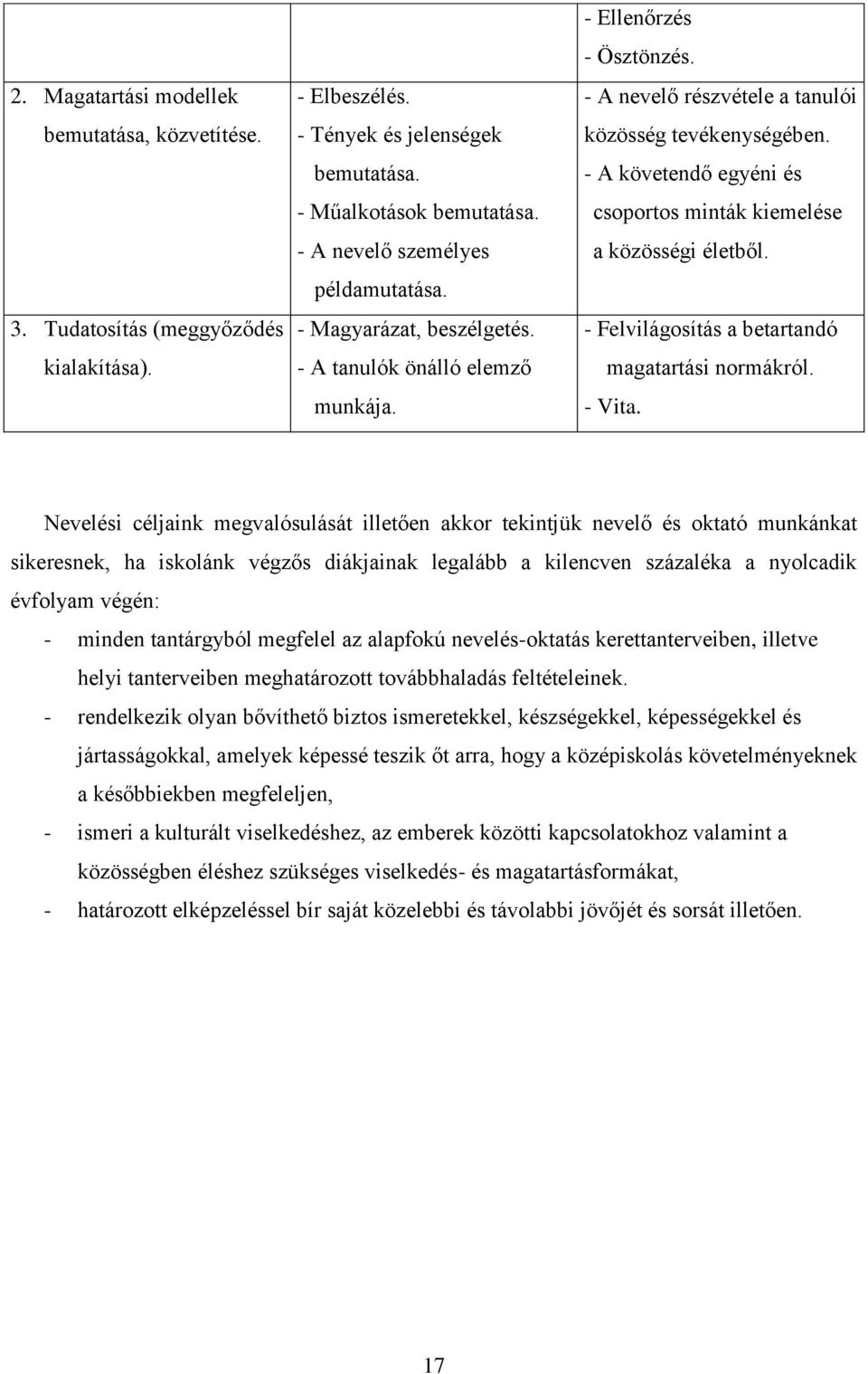 - A követendő egyéni és csoportos minták kiemelése a közösségi életből. - Felvilágosítás a betartandó magatartási normákról. - Vita.