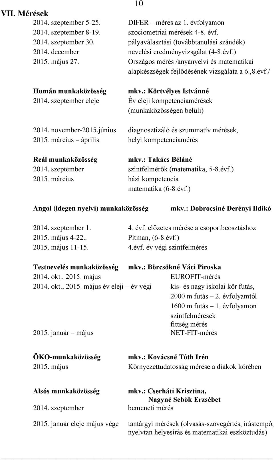 : Körtvélyes Istvánné 2014. szeptember eleje Év eleji kompetenciamérések (munkaközösségen belüli) 2014. november-2015.június diagnosztizáló és szummatív mérések, 2015.