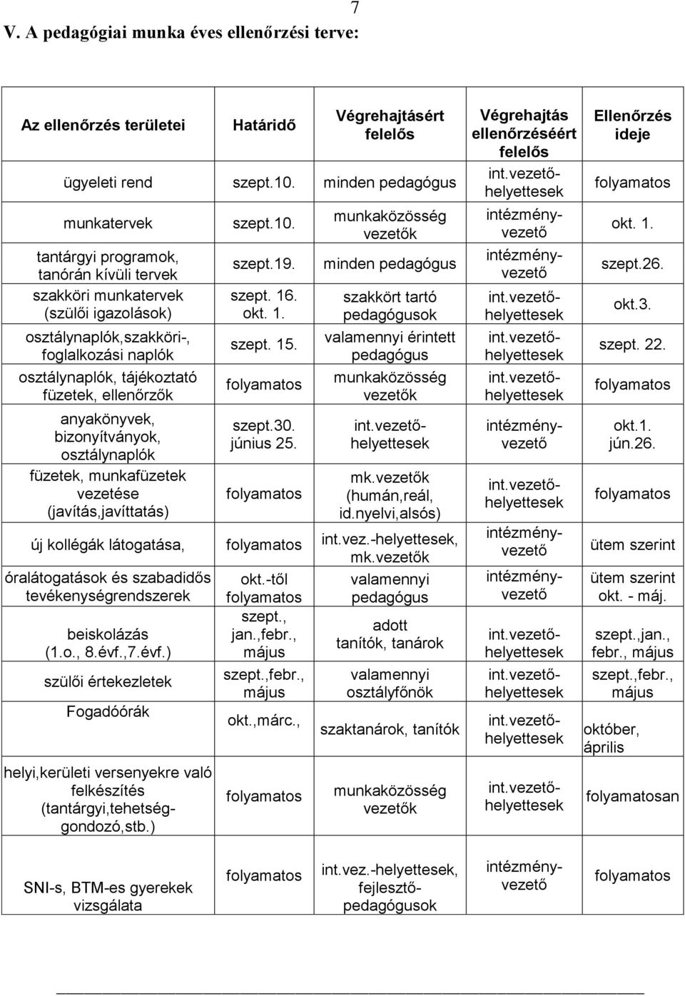 ellenőrzők anyakönyvek, bizonyítványok, osztálynaplók füzetek, munkafüzetek vezetése (javítás,javíttatás) szept.10. szept.19. szept. 16. okt. 1. szept. 15. szept.30. június 25.