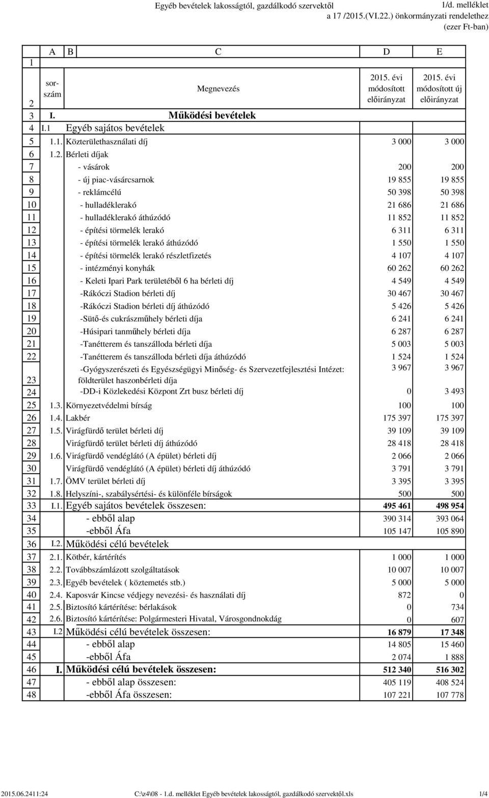 . Bérleti díjak Működési bevételek - vásárok - új piac-vásárcsarnok - reklámcélú - hulladéklerakó - hulladéklerakó áthúzódó - építési törmelék lerakó - építési törmelék lerakó áthúzódó - építési