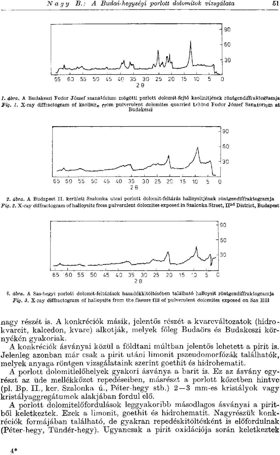 X-ray diffractogram of kaolinitp from pulverulent dolomites quarried behind Fodor József Sanatorium at Budakeszi 2 e 2. ábra. A Budapest II.