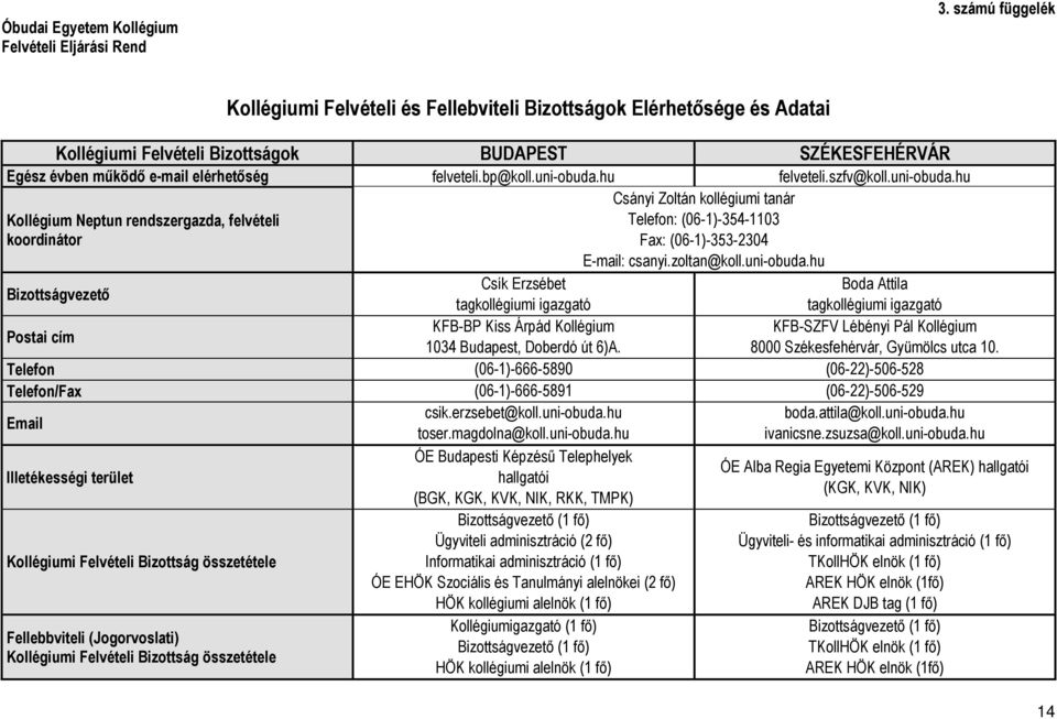 uni-obuda.hu felveteli.szfv@koll.uni-obuda.hu Csányi Zoltán kollégiumi tanár Kollégium Neptun rendszergazda, felvételi koordinátor Telefon: (06-1)-354-1103 Fax: (06-1)-353-2304 E-mail: csanyi.