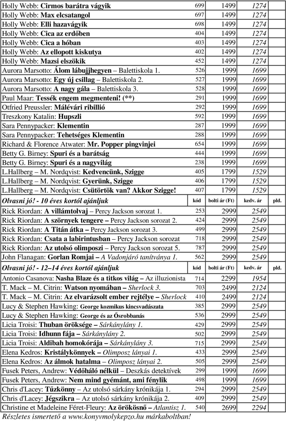 526 1999 1699 Aurora Marsotto: Egy új csillag Balettiskola 2. 527 1999 1699 Aurora Marsotto: A nagy gála Balettiskola 3. 528 1999 1699 Paul Maar: Tessék engem megmenteni!