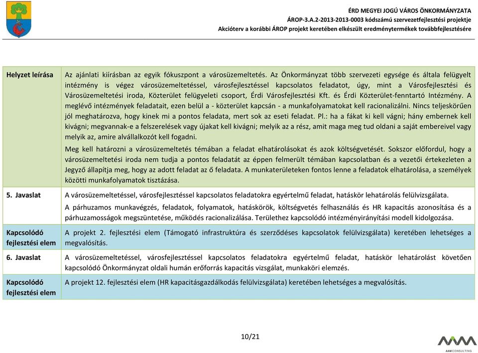 Közterület felügyeleti csoport, Érdi Városfejlesztési Kft. és Érdi Közterület-fenntartó Intézmény.