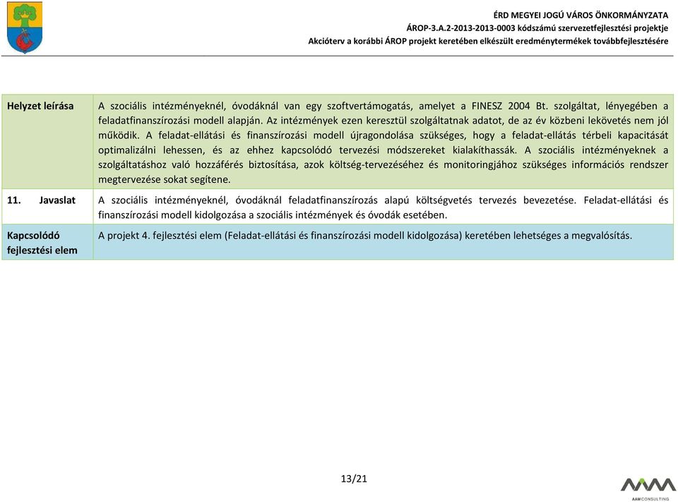 A feladat-ellátási és finanszírozási modell újragondolása szükséges, hogy a feladat-ellátás térbeli kapacitását optimalizálni lehessen, és az ehhez kapcsolódó tervezési módszereket kialakíthassák.