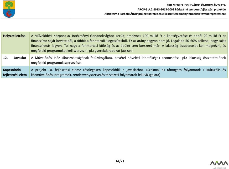 A lakosság összetételét kell megnézni, és megfelelő programokat kell szervezni, pl.: gyerekdarabokat játszani. 12.