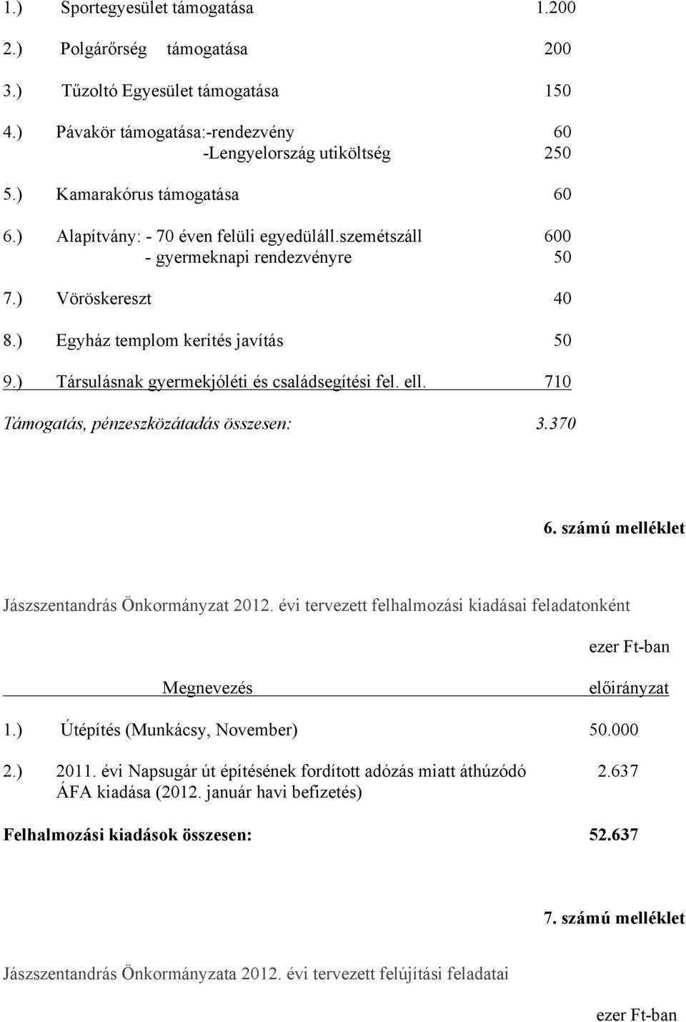 71 Támogatás, pénzeszközátadás összesen: 3.37 6. számú melléklet Jászszentandrás Önkormányzat 212. évi tervezett felhalmozási kiadásai feladatonként Megnevezés előirányzat 1.