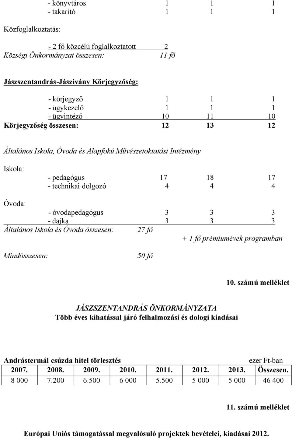 - dajka 3 3 3 Általános Iskola és Óvoda összesen: 27 fő + 1 fő prémiumévek programban Mindösszesen: 5 fő 1.