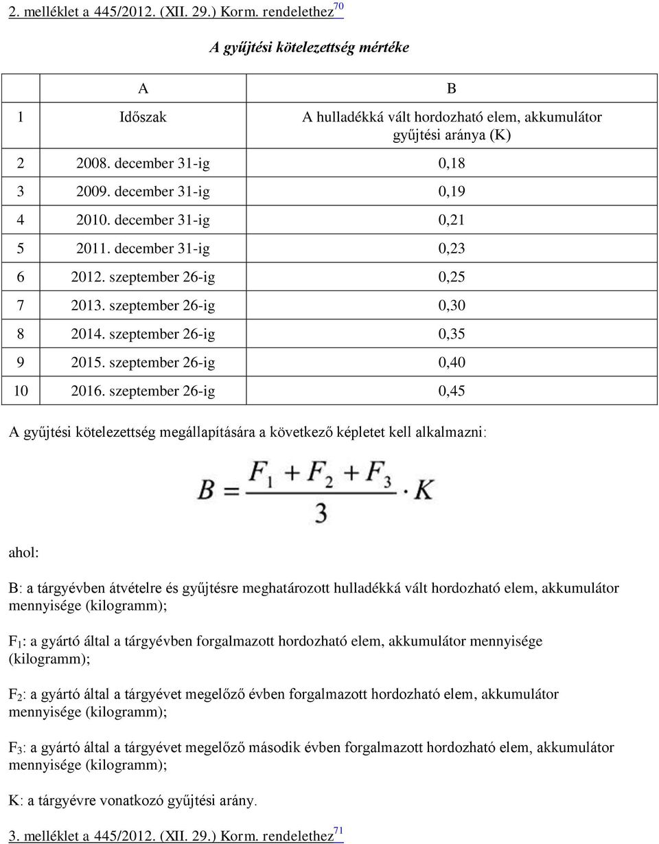 szeptember 26-ig 0,35 9 2015. szeptember 26-ig 0,40 10 2016.