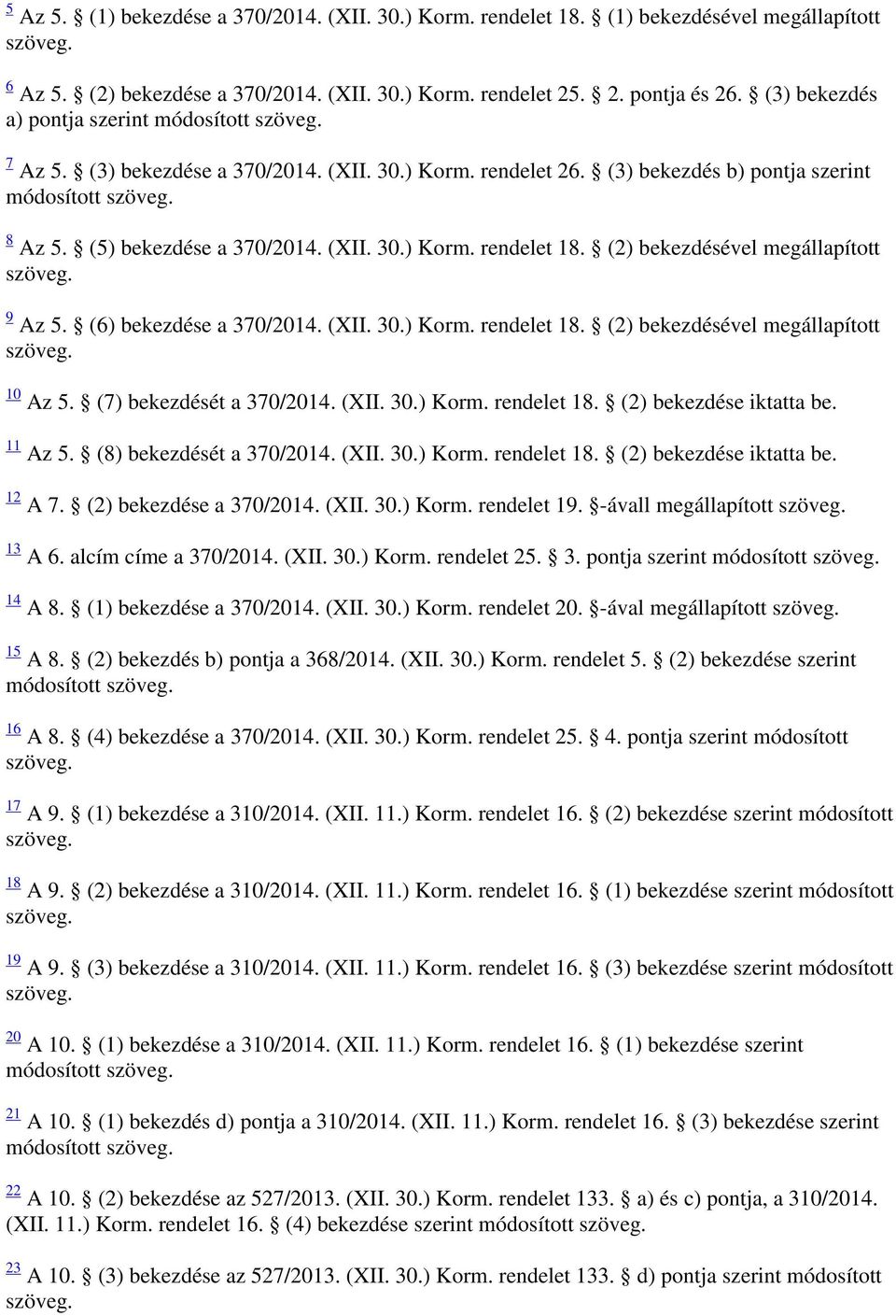 (2) bekezdésével megállapított 9 Az 5. (6) bekezdése a 370/2014. (XII. 30.) Korm. rendelet 18. (2) bekezdésével megállapított 10 Az 5. (7) bekezdését a 370/2014. (XII. 30.) Korm. rendelet 18. (2) bekezdése iktatta be.