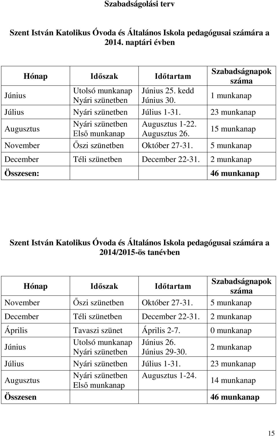 5 munkanap December Téli szünetben December 22-31.