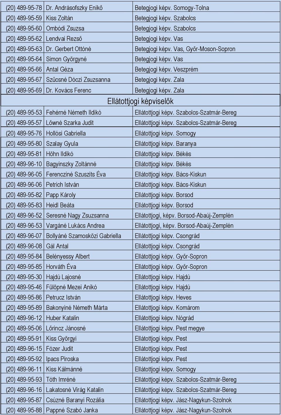 Vas (20) 489-95-66 Antal Géza Betegjogi képv. Veszprém (20) 489-95-67 Szűcsné Dóczi Zsuzsanna Betegjogi képv. Zala (20) 489-95-69 Dr. Kovács Ferenc Betegjogi képv.