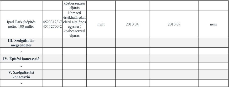 Építési koncesszió - V.