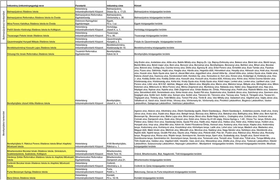 Berekböszörményi Kossuth Lajos Általános Iskola Diószegi Kis István Református Általános Iskola Balmazújvárosi Református Egyházközség Debrecen-Nyíregyházi Egyházmegye Tiszántúli Református