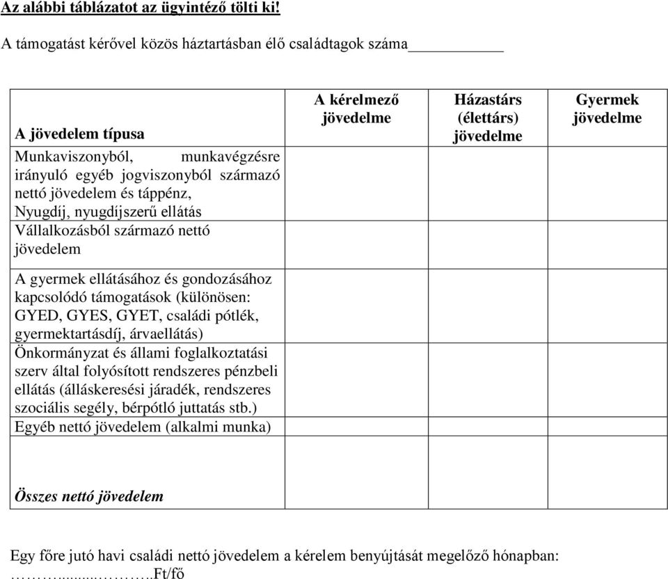 ellátás Vállalkozásból származó nettó jövedelem A kérelmező jövedelme Házastárs (élettárs) jövedelme Gyermek jövedelme A gyermek ellátásához és gondozásához kapcsolódó támogatások (különösen: GYED,