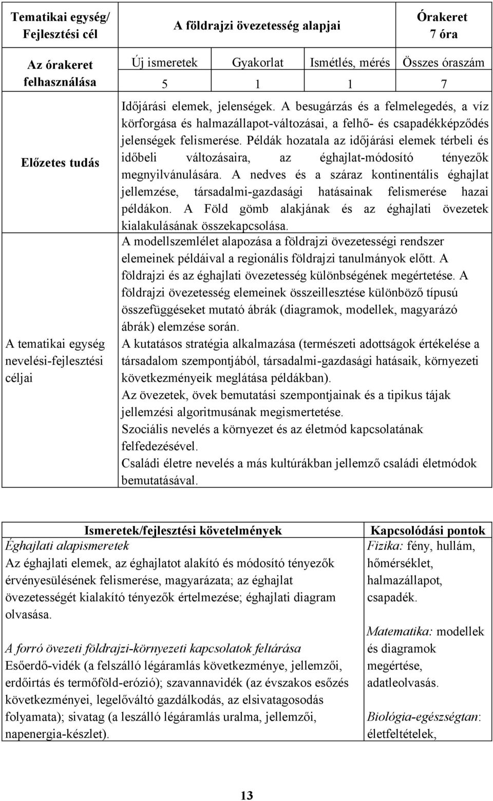 Példák hozatala az időjárási elemek térbeli és időbeli változásaira, az éghajlat-módosító tényezők megnyilvánulására.