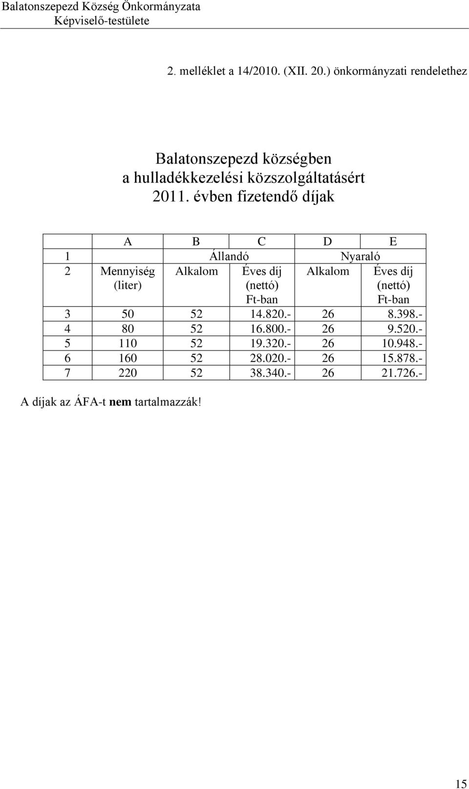 évben fizetendő díjak A B C D E 1 Állandó Nyaraló 2 Mennyiség (liter) Alkalom Éves díj (nettó) Alkalom Éves díj