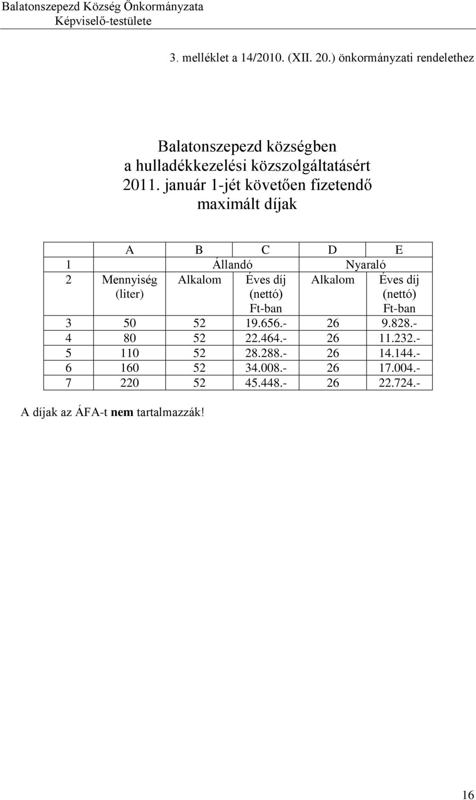 január 1-jét követően fizetendő maximált díjak A B C D E 1 Állandó Nyaraló 2 Mennyiség (liter) Alkalom Éves díj