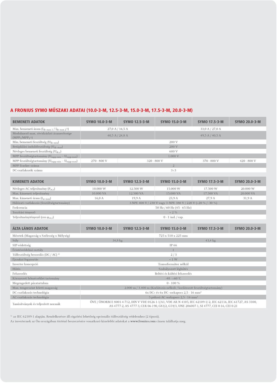 bemeneti feszültség (U dc min ) Betáplálási indulófeszültség (U dc start ) Névleges bemeneti feszültség (U dc,r ) 600 V MPP feszültségtartomány (U mpp min U mpp max ) 1.