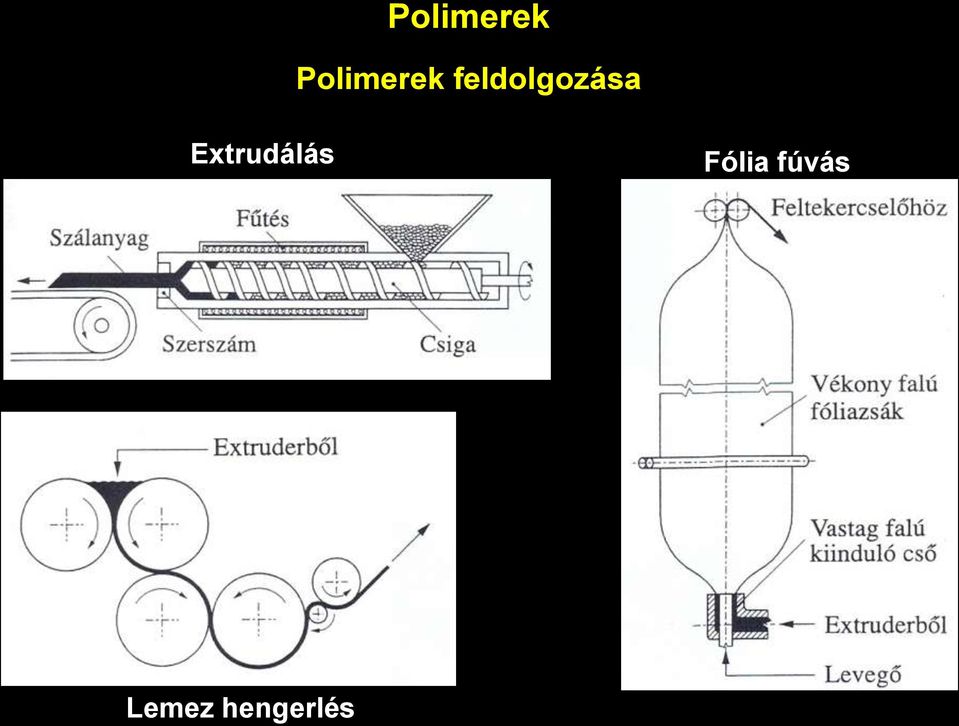 Extrudálás Fólia