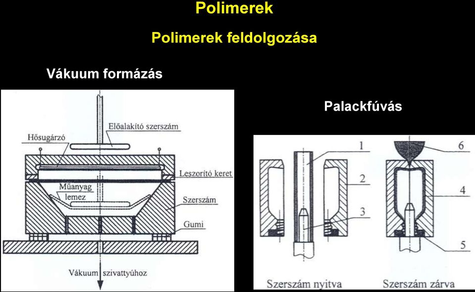 Vákuum