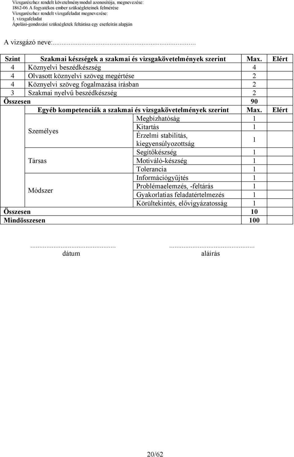 2 Összesen 90 Egyéb kompetenciák a szakmai és vizsgakövetelmények szerint Max.