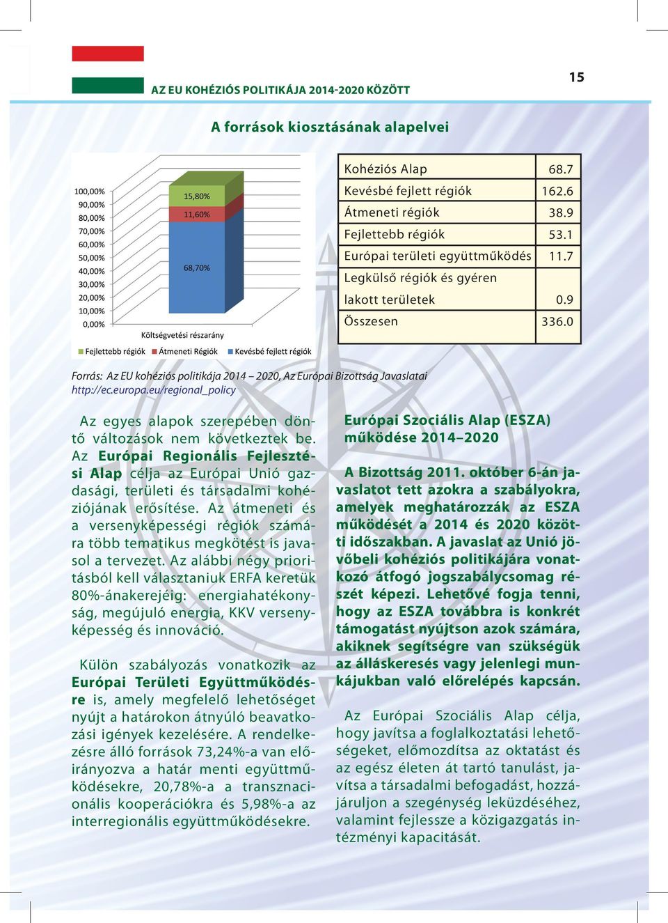 eu/regional_policy Az egyes alapok szerepében döntő változások nem következtek be.