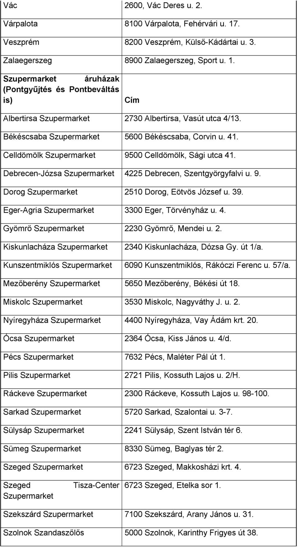 39. Eger-Agria Szupermarket 3300 Eger, Törvényház u. 4. Gyömrő Szupermarket 2230 Gyömrő, Mendei u. 2. Kiskunlacháza Szupermarket Kunszentmiklós Szupermarket 2340 Kiskunlacháza, Dózsa Gy. út 1/a.