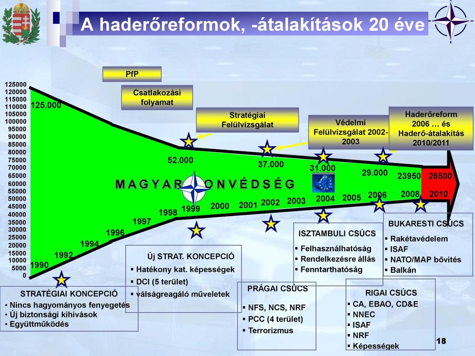 képességek DCI (5 terület) válságreagáló műveletek Stratégiai Felülvizsgálat 37.