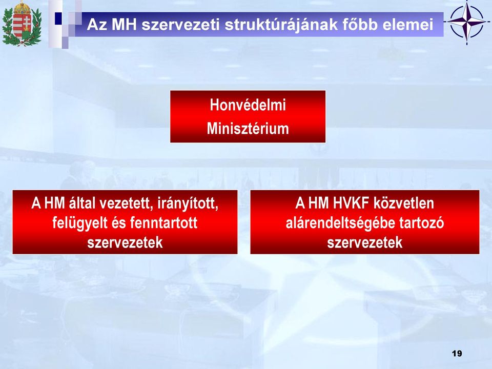 irányított, felügyelt és fenntartott szervezetek