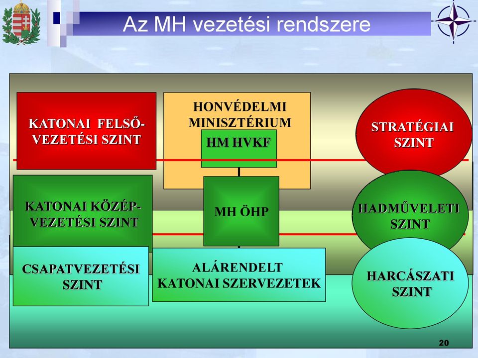 KÖZÉP- VEZETÉSI SZINT MH ÖHP HADMŰVELETI SZINT