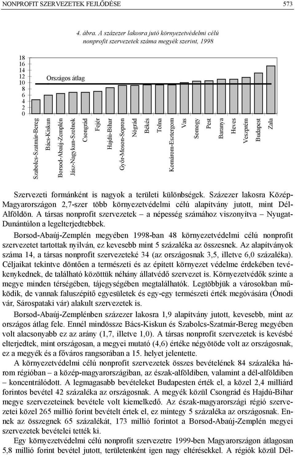 Jász-Nagykun-Szolnok Csongrád Fejér Hajdú-Bihar Győr-Moson-Sopron Nógrád Békés Tolna Komárom-Esztergom Vas Somogy Pest Baranya Heves Veszprém Budapest Zala Szervezeti formánként is nagyok a területi