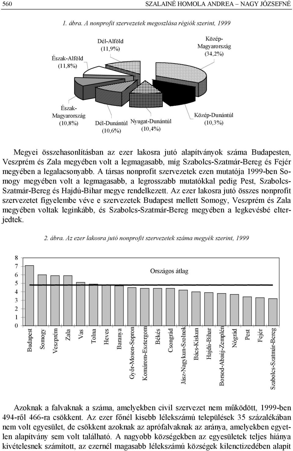 Közép-Dunántúl (10,3%) Megyei összehasonlításban az ezer lakosra jutó alapítványok száma Budapesten, Veszprém és Zala megyében volt a legmagasabb, míg Szabolcs-Szatmár-Bereg és Fejér megyében a