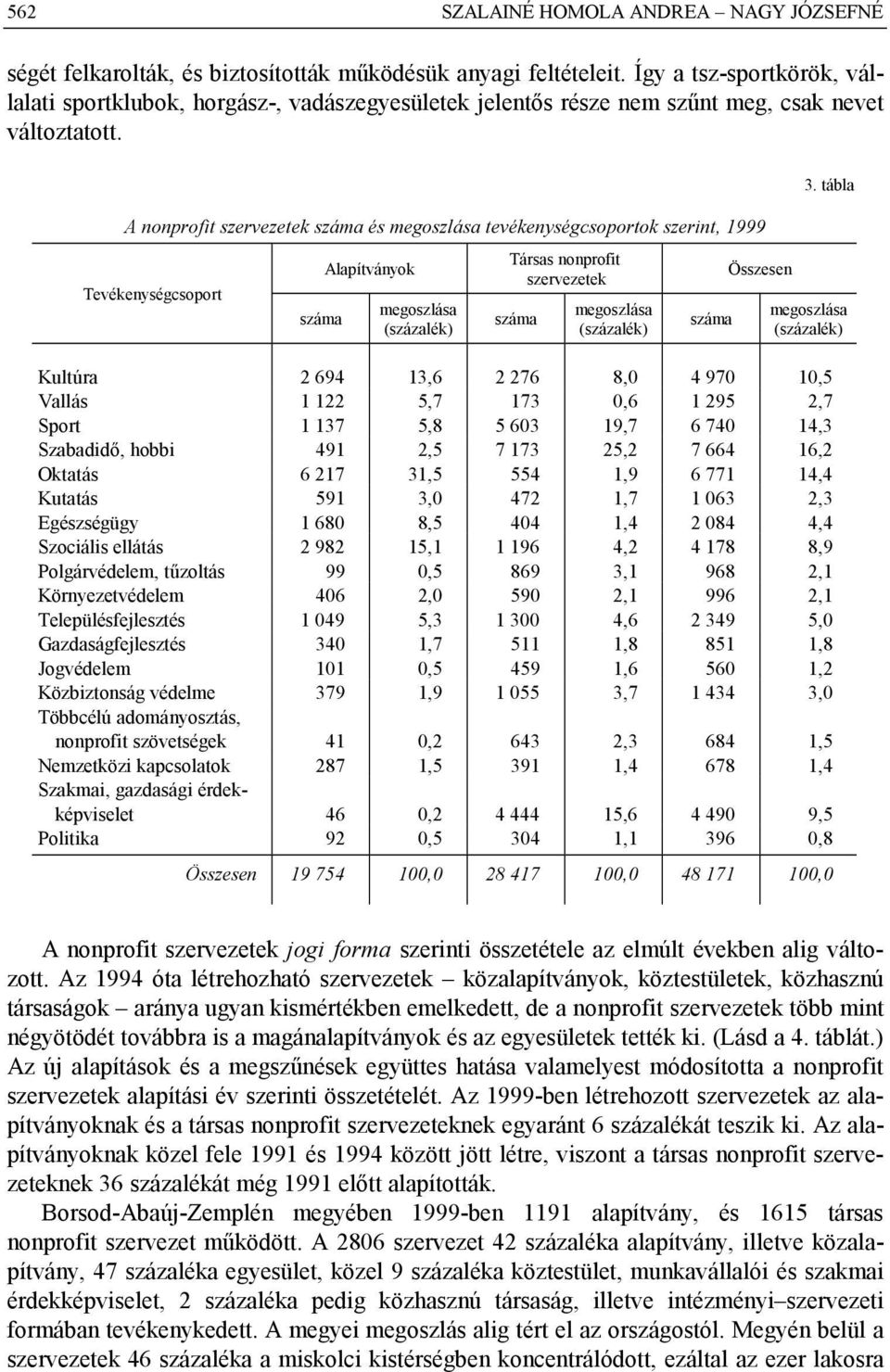 száma Összesen 3.