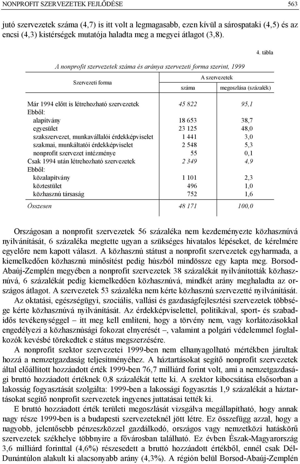 tábla A szervezetek megoszlása (százalék) Már 1994 előtt is létrehozható szervezetek 45 822 95,1 Ebből: alapítvány 18 653 38,7 egyesület 23 125 48,0 szakszervezet, munkavállalói érdekképviselet 1 441